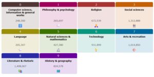 Screen shot of Library Thing Dewey number generator